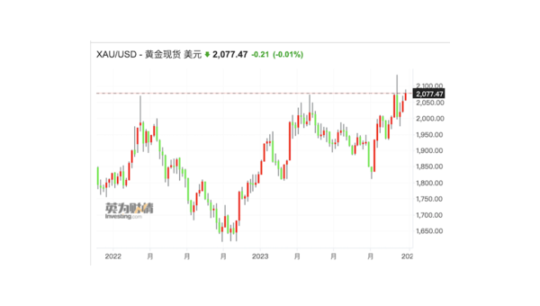 2024年12月金价会跌吗