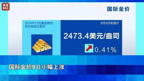 2024年12月金价会跌吗
