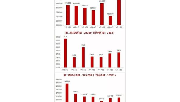双十一第二轮战报出炉,购物狂欢再升级!